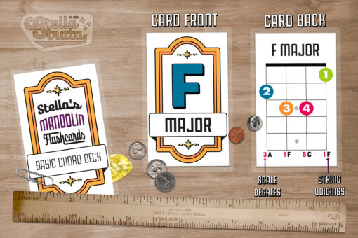 Flash card front and back detail