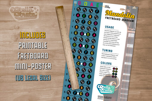 Includes Free Printable Mandolin Fretboard Mini Poster